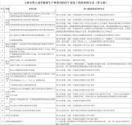 薄抹灰外保溫和保溫裝飾板，終究還是禁了